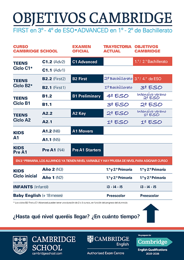 Plan Objetivos Cambridge YL ESP 26 27 jovenes